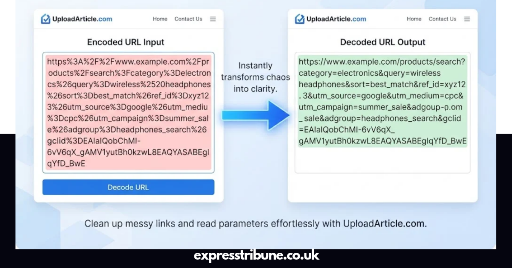 URL Decoder UploadArticle.com