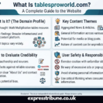 tablesproworld com