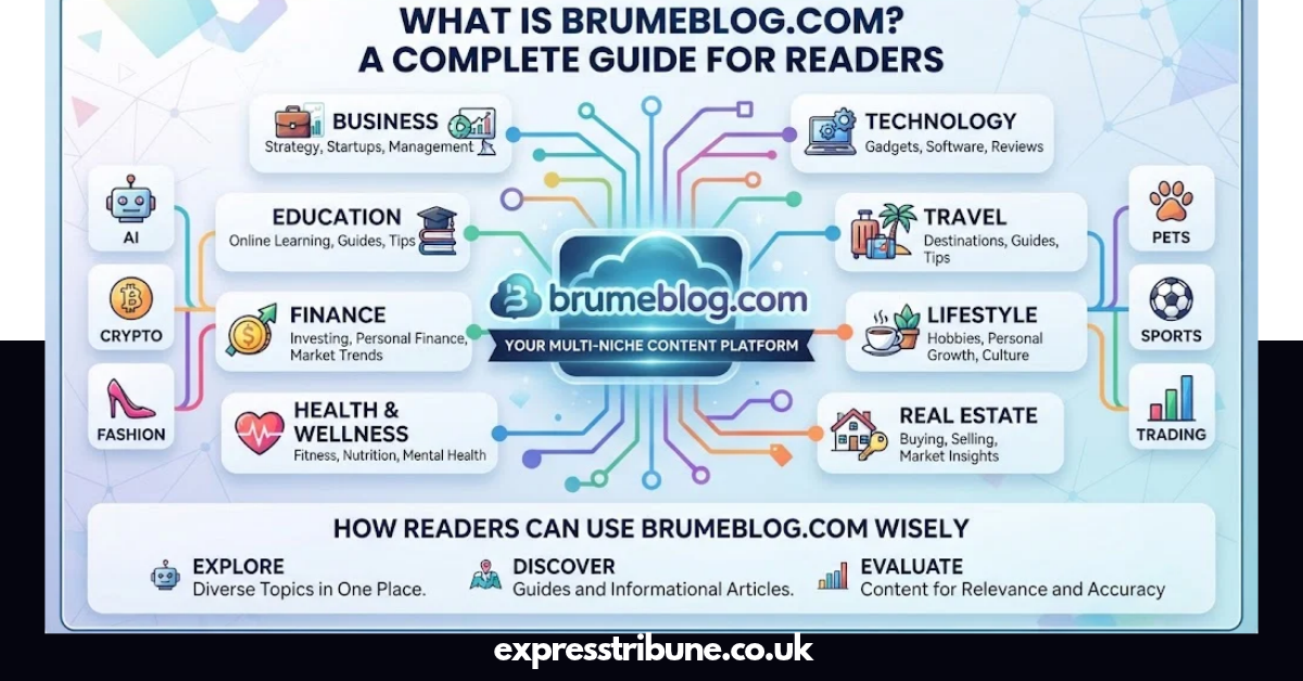 BrumeBlog Com