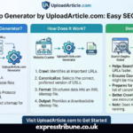 sitemap generator by uploadarticle.com