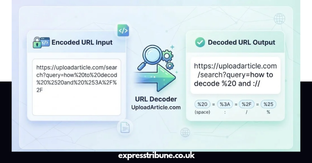 URL Decoder UploadArticle.com